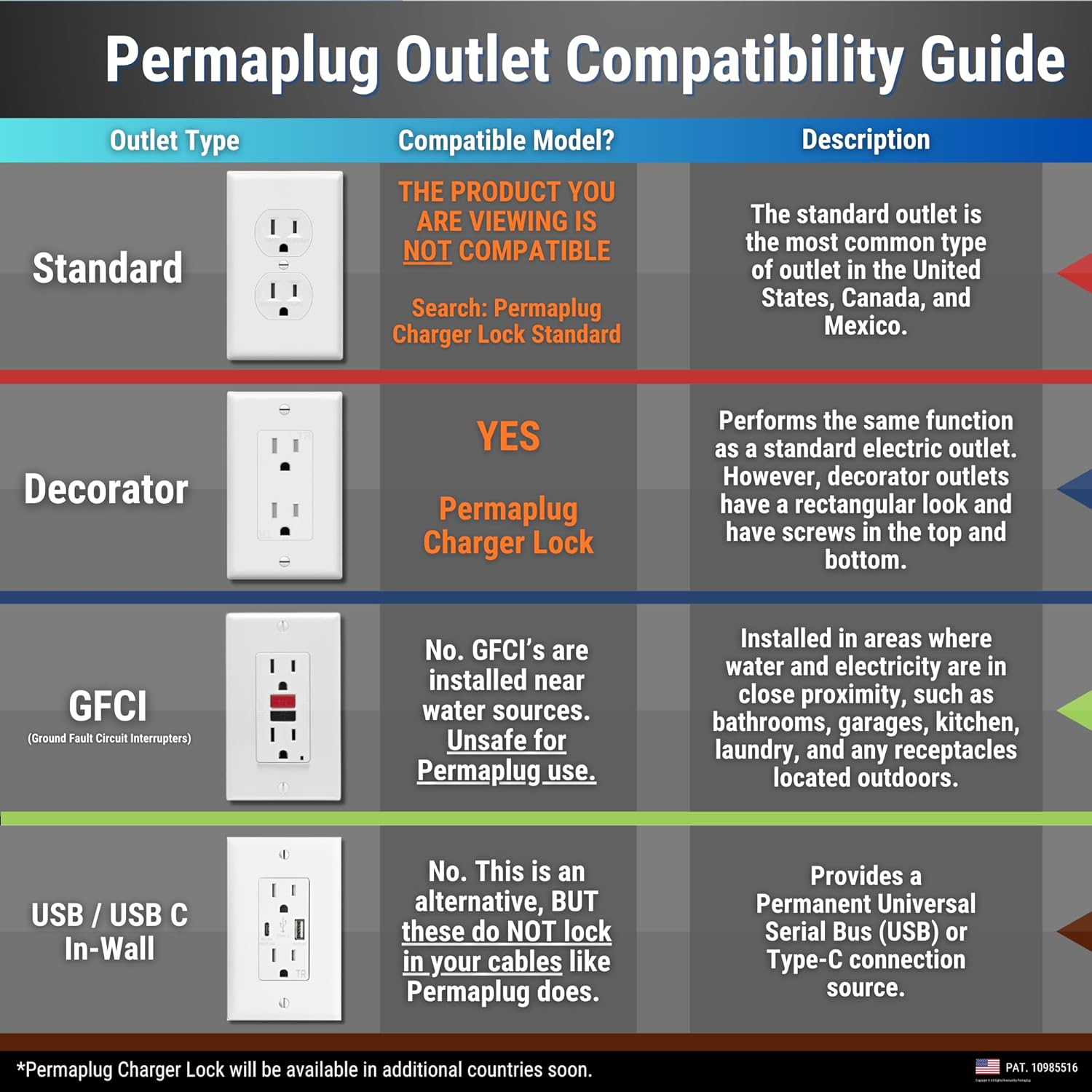 Permaplug Charger Lock Decora for Decorator Style Power Outlets: Safeguard Your Phone Charger Against Theft, Unplugs, and Cable Damage (USB-C to Lightning, 10ft)
