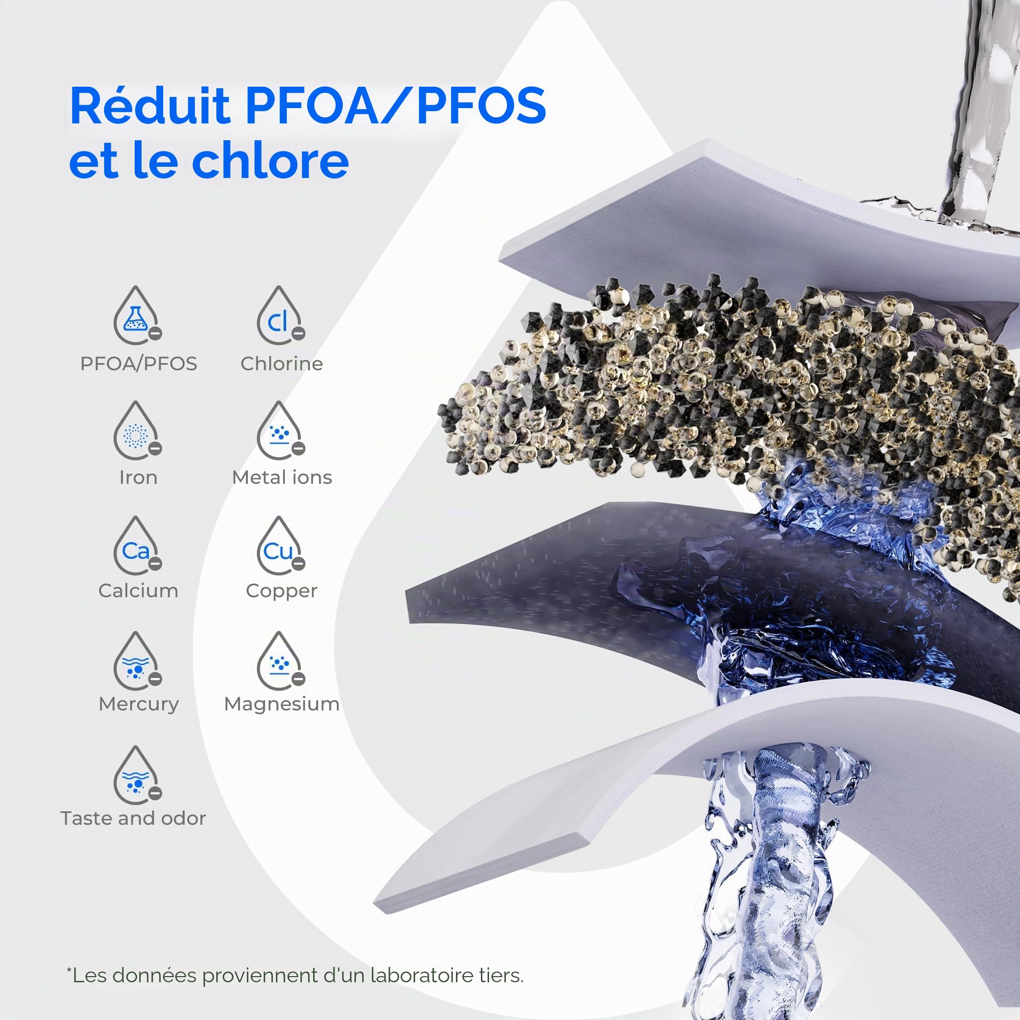 Waterdrop Lucid Carafe Filtrante d'eau avec 1×90 Jours Filtre, 3.5L, Réduit le Fluorure, le Chlore et Plus, NSF Certifiée, sans BPA, Bleu (Filtre Remplaçable: WD-PF-01A Plus)