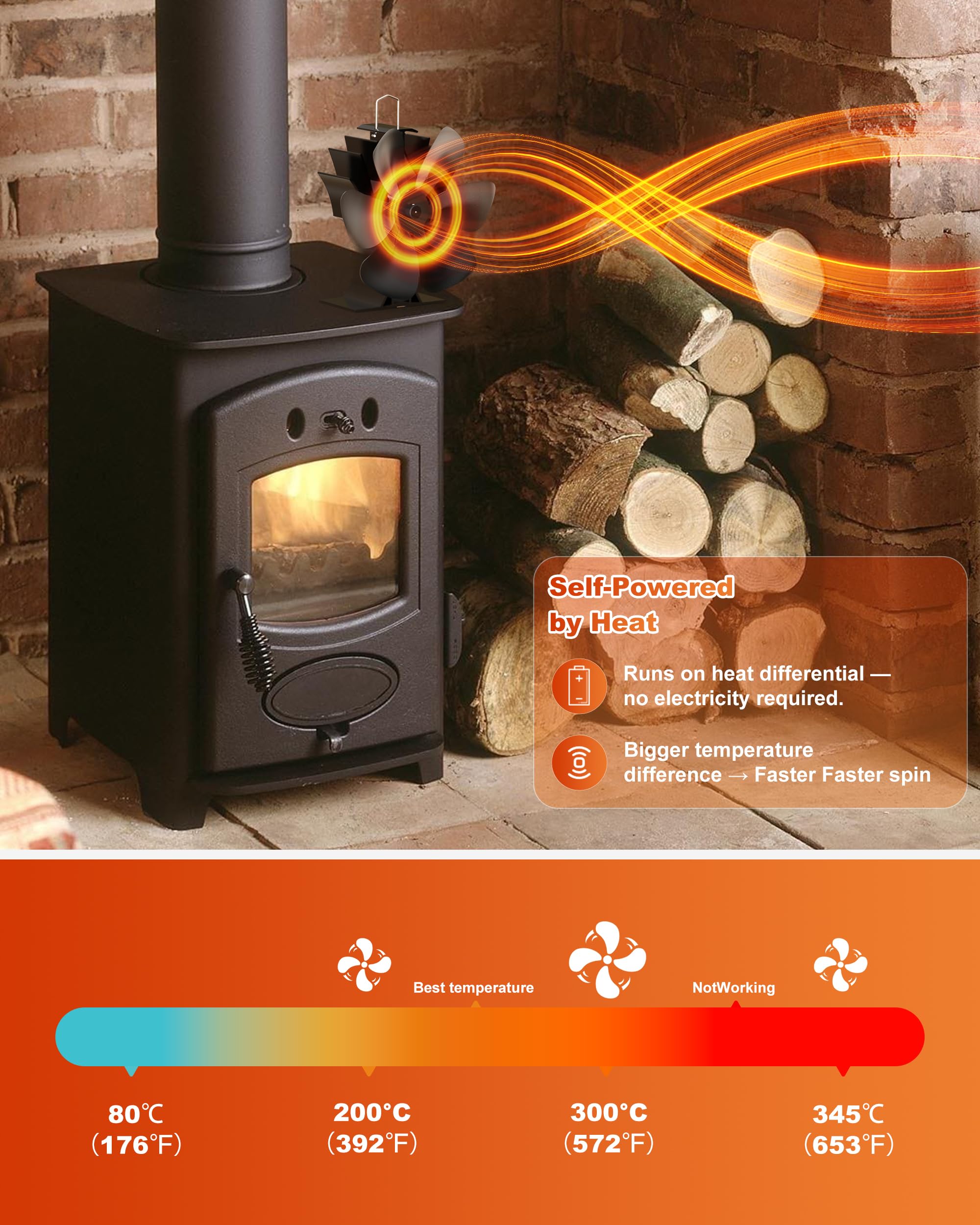 Signstek Heat Powered Wood Stove Fan 6 Blades with Thermometer - Silent Log Burner Fan for Wood/Log Burners/Fireplace - Image 3