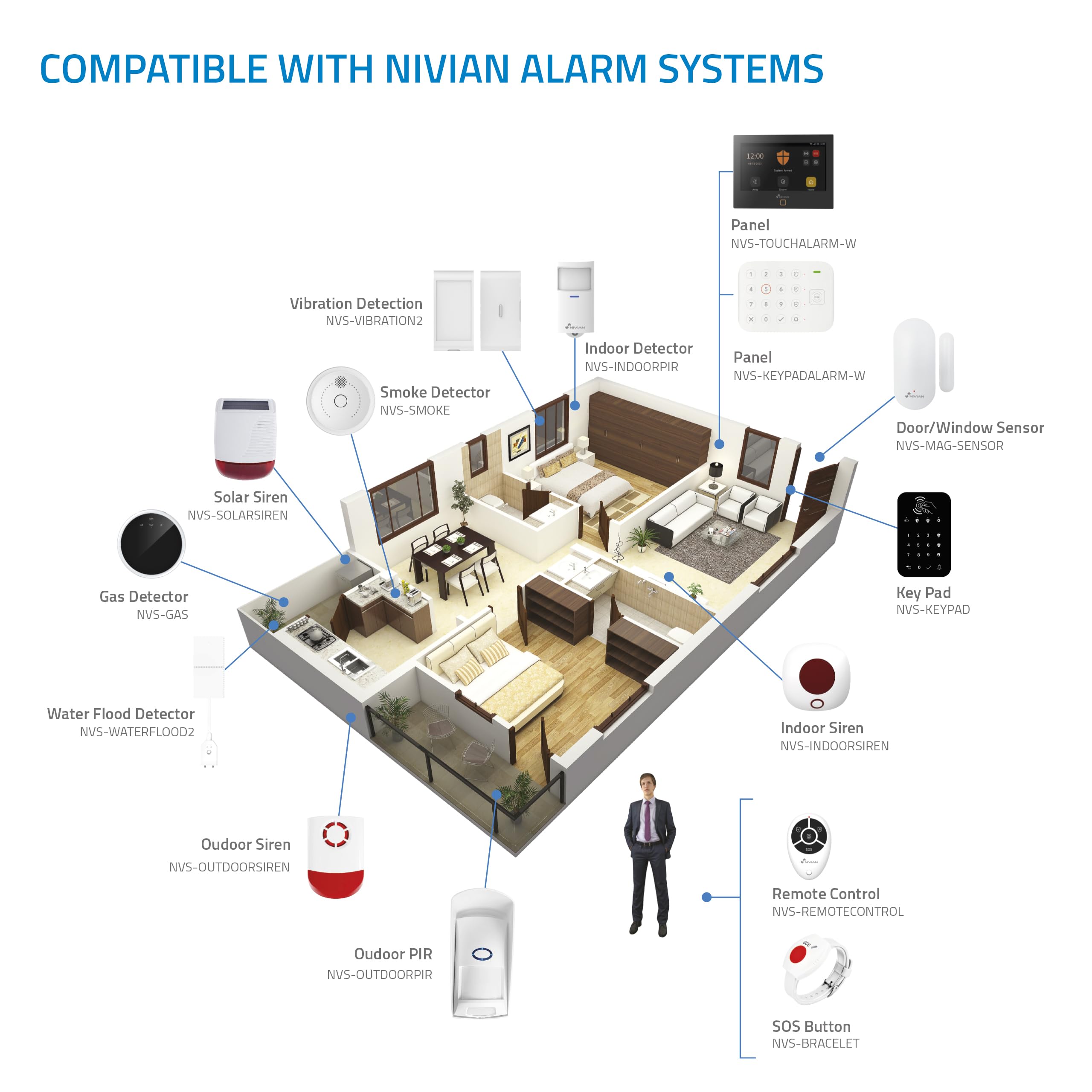 Nivian NVS-INDOORPIR - Detector de Presencia Inalámbrico Interior PIR 433 MHz, Alcance 100 m, Ángulo 110°, Instalación sin Cables, Indicador LED
