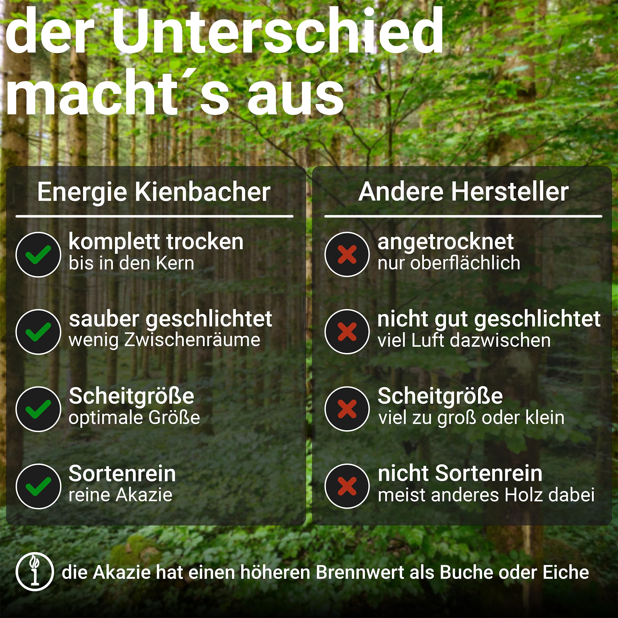 Brennholz Akazie 33 cm 1,8 RM TOP Kaminholz Scheitholz Kamin Ofen Holz Feuerschale Lagerfeuer trocken Premium | 1 x Holzboxen | Energie Kienbacher