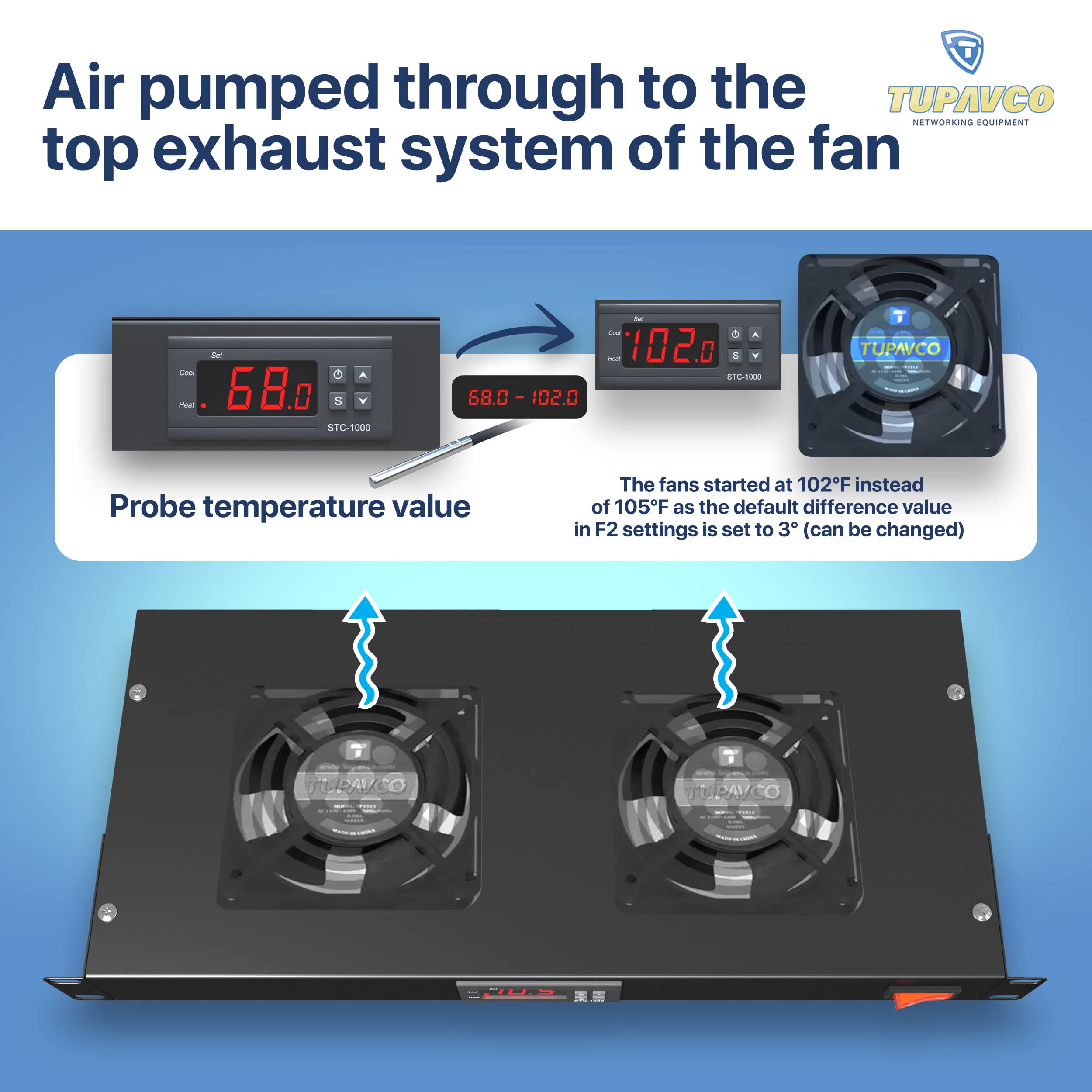 Ventilador de montaje en rack – Sistema de refrigeración de servidor de 2 ventiladores – Panel de gabinete de montaje en rack de 1U de 19 pulgadas, control de temperatura ajustable (pantalla de