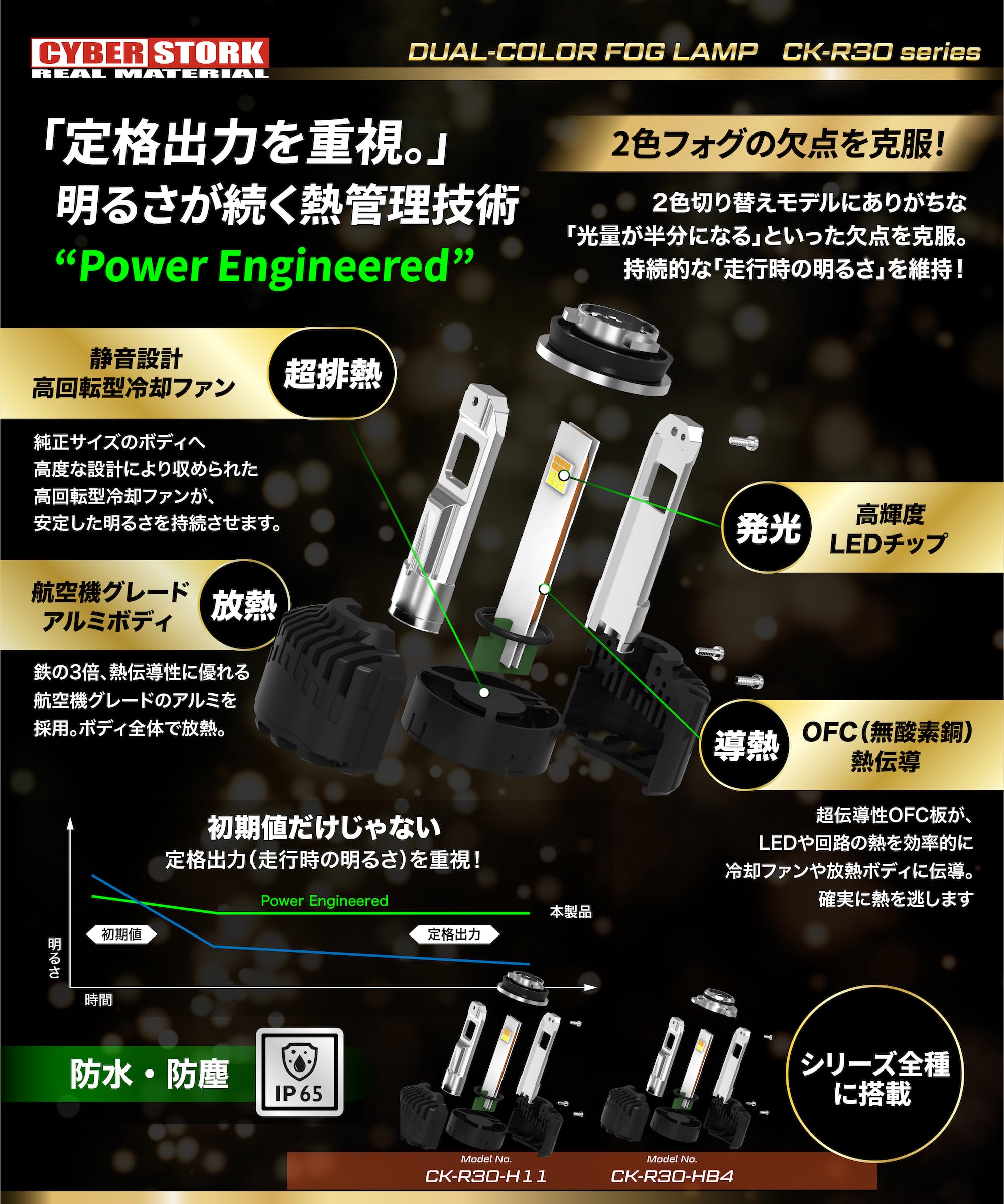 Amazon.co.jp: サイバーストーク 日本ブランド H8 H11 H16 LED 2026年
