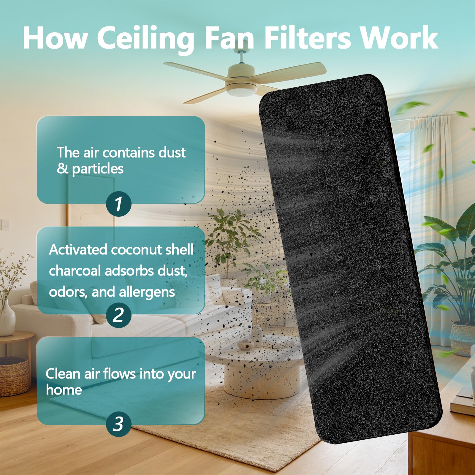 Filtri per ventilatore a soffitto per lame, cuscinetti filtro a carbone attivo con guscio di cocco per polvere e peli di animali domestici, design peel and stick, per la maggior parte dei