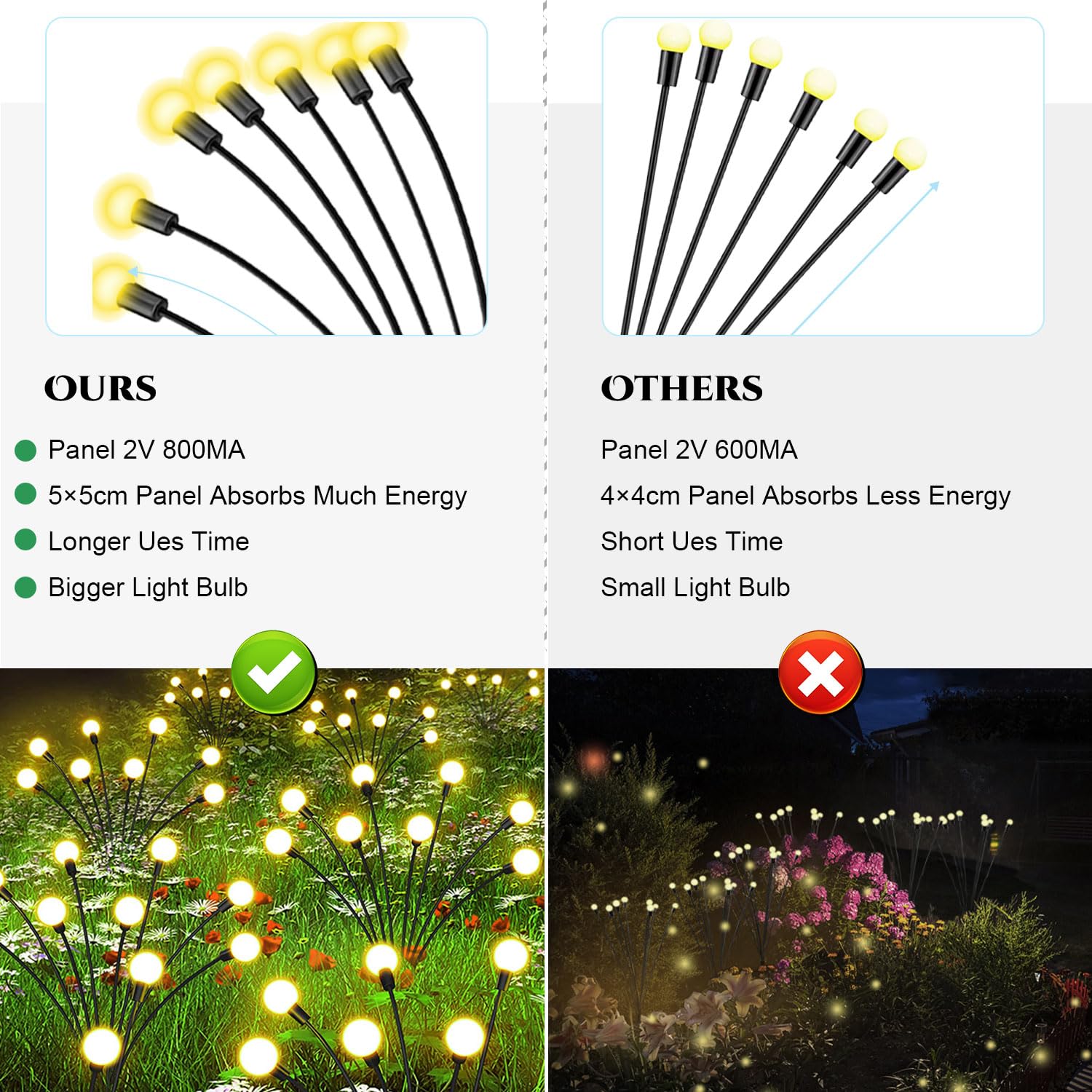 YJFWAL Solar Firefly Tuinverlichting – 4 Stuks – Warm Wit – Zwaaiend & Waterdicht – Voor Buiten & Feestjes
