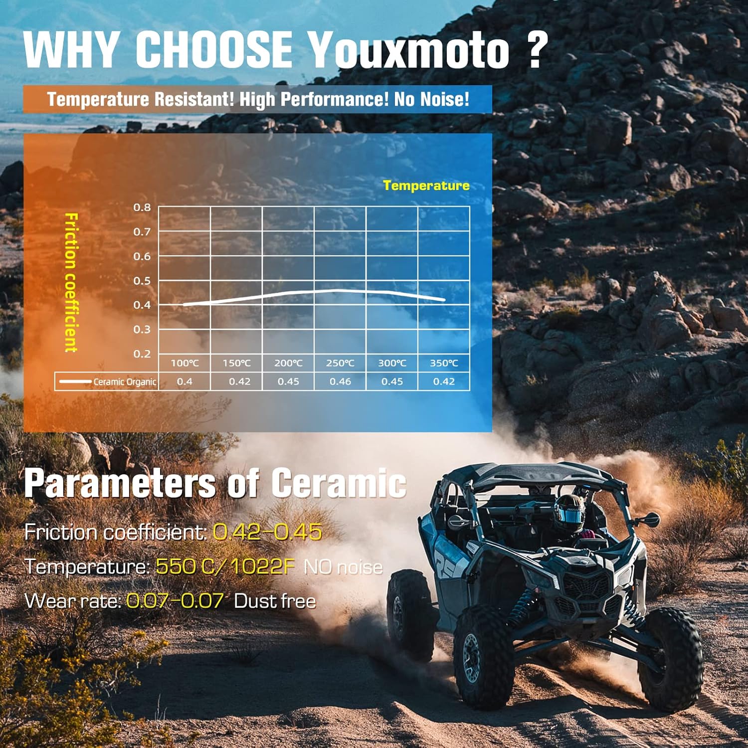 Youxmoto Ceramic Brake Pads for YAMAHA YXZ 1000 R SS SE XTR 2016-2022; Wolverine YXE10 2021 2022, Front and Rear Brake Pads, 4 Sets, Replaces 2HC-25806-00-00; Rear - 2HC-25805-00-00