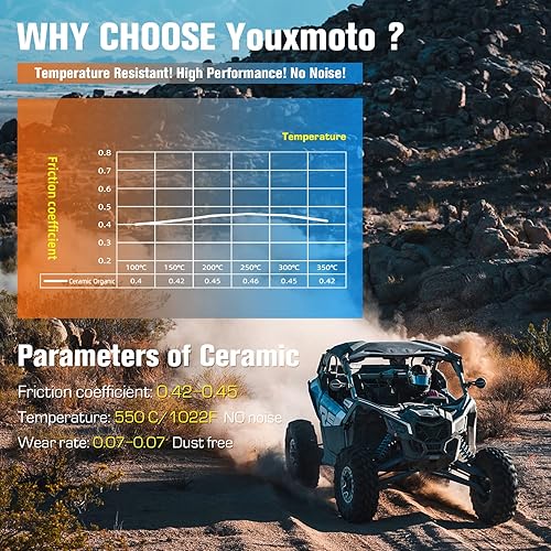 Miniatura 4 de Youxmoto Pastillas de freno de cerámica para HONDA ATC 200 X 1986-1987  ATC 250 R 1983-1984  Fourtrax TRX 250 X  300X  400 X, Pastillas de freno