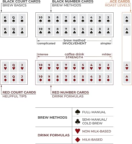 Miniatura 6 de Art of Caffeination Tarjetas de sorbo a traje sobre el café cartas informativas con parámetros de preparación y consejos para hacer café