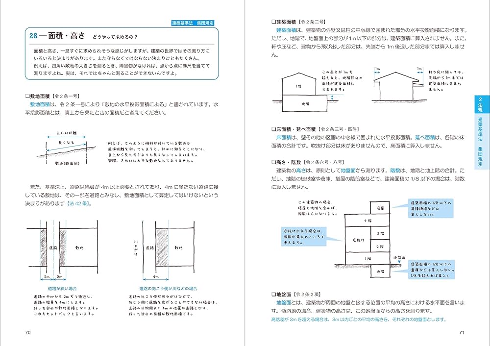 2級建築士 試験対策 全8冊セット Amazon.co.jp: 令和6年度版（2024年度版） 2級建築士試験 学科