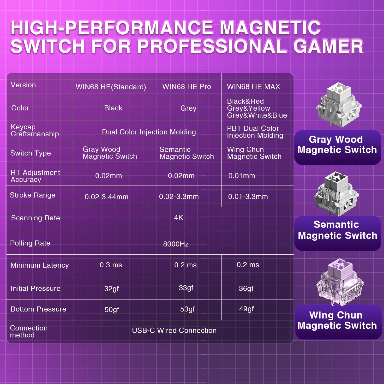 TZMRIT Aula WIN68 HE tastiera meccanica da gioco 60%, interruttore magnetico effetto hall, modalità trigger veloce, funzionamento regolabile, 8000 Hz polling rate, retroilluminazione RGB