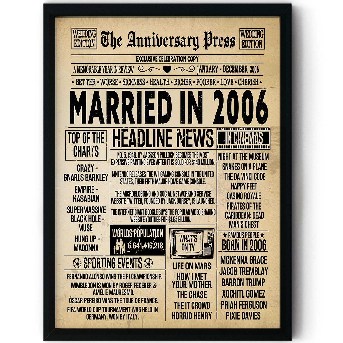Stuff4 20th Anniversary Poster Framed - Married In 2006 Newspaper - 20 Wedding Anniversary for Men Women Retro Vintage Gifts Back In 2006, 8x10 Inch Anniversaries Posters