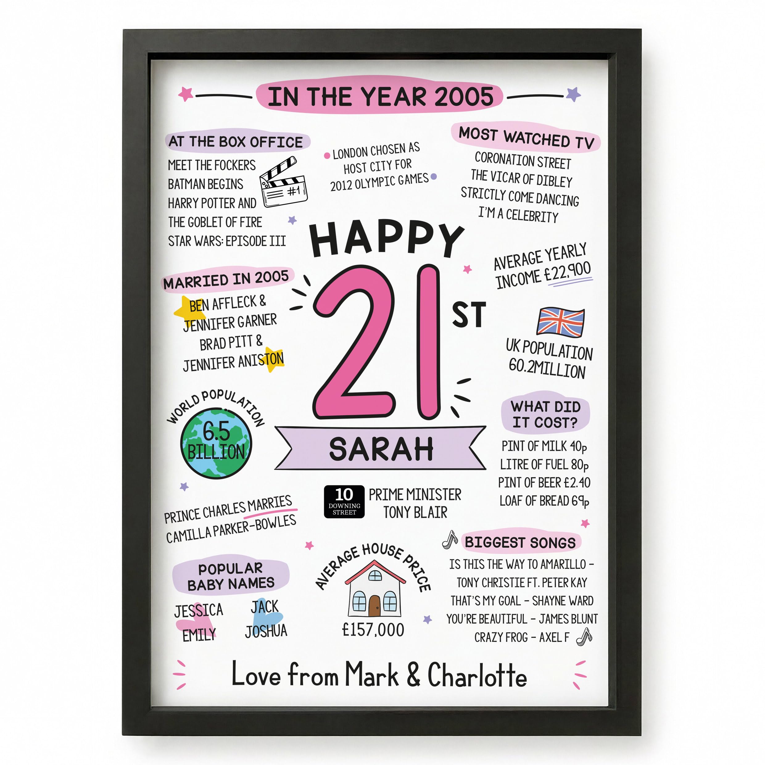 Beecreative 21st Birthday Gifts For Girls, Personalised 21 Year Old Present