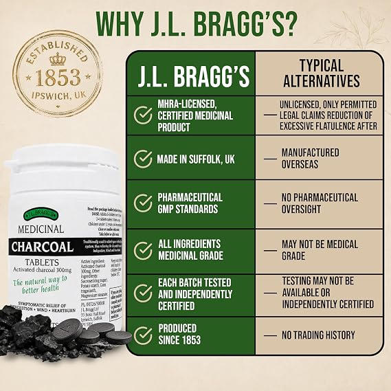 Charcoal 300mg - 100 Tablets