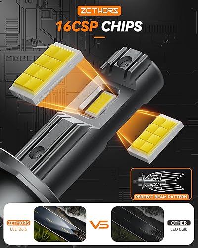 Miniatura 2 de Zethors Bombillas LED H7, bombillas LED inalámbricas 500% más brillantes de 60 W, sin polaridad, tamaño mini 11 Plug and Play para luz de luz