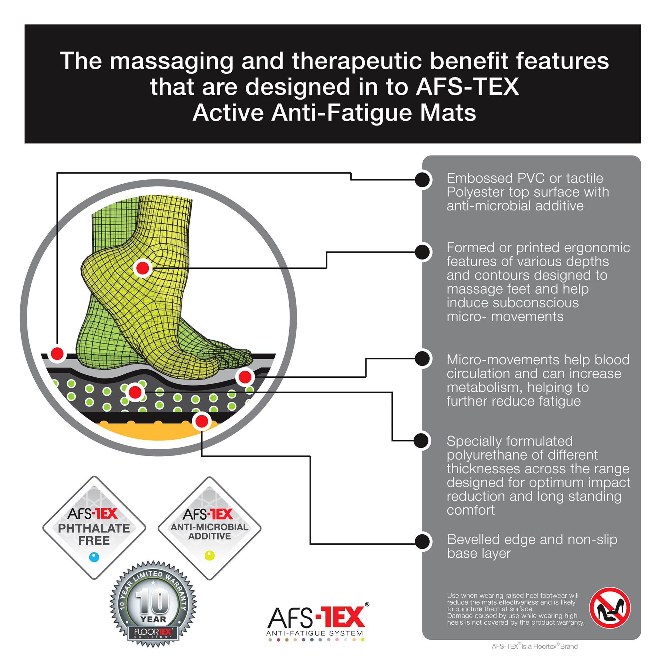 AFS-TEX 3000 Aktive Anti-Ermüdungsmatte - Mitternachtsschwarz - 50 x 100cm