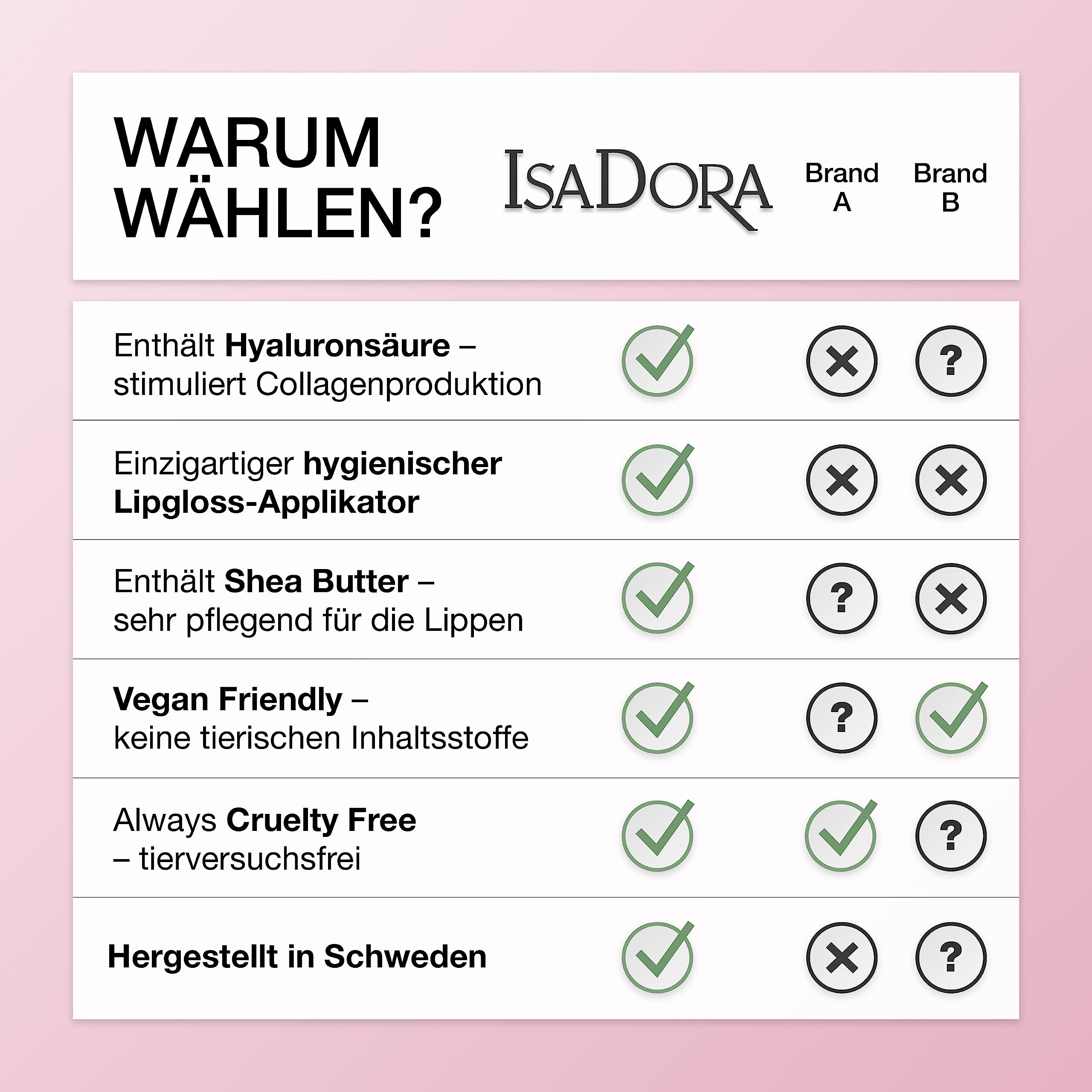 IsaDora Glossy Lip Treat - Lucidalabbra nutriente per labbra piene - Stimola la formazione di collagene - lucentezza unica senza colla - Vegano con burro di karitè - Pink Pearl