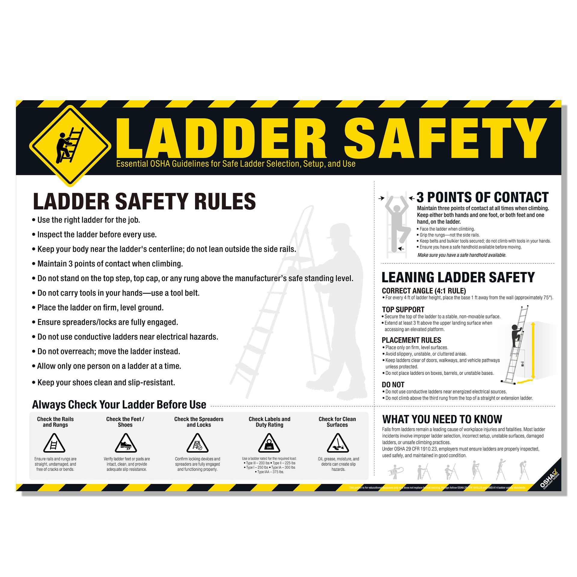 Ladder Safety Poster – OSHA Ladder Safe Rules &amp; 3 Points of Contact Chart Guide, Workplace Inspection &amp; Safety Training Sign Poster