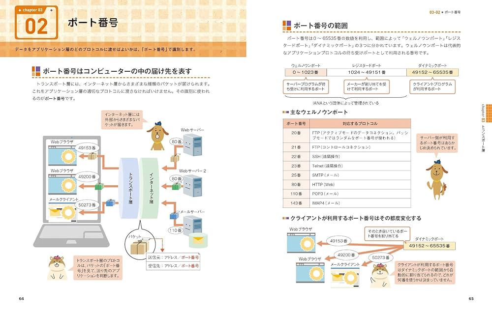 詳解TCP/IP v.2 51HEW54FSEL._AC_SY200_QL15_.jpg