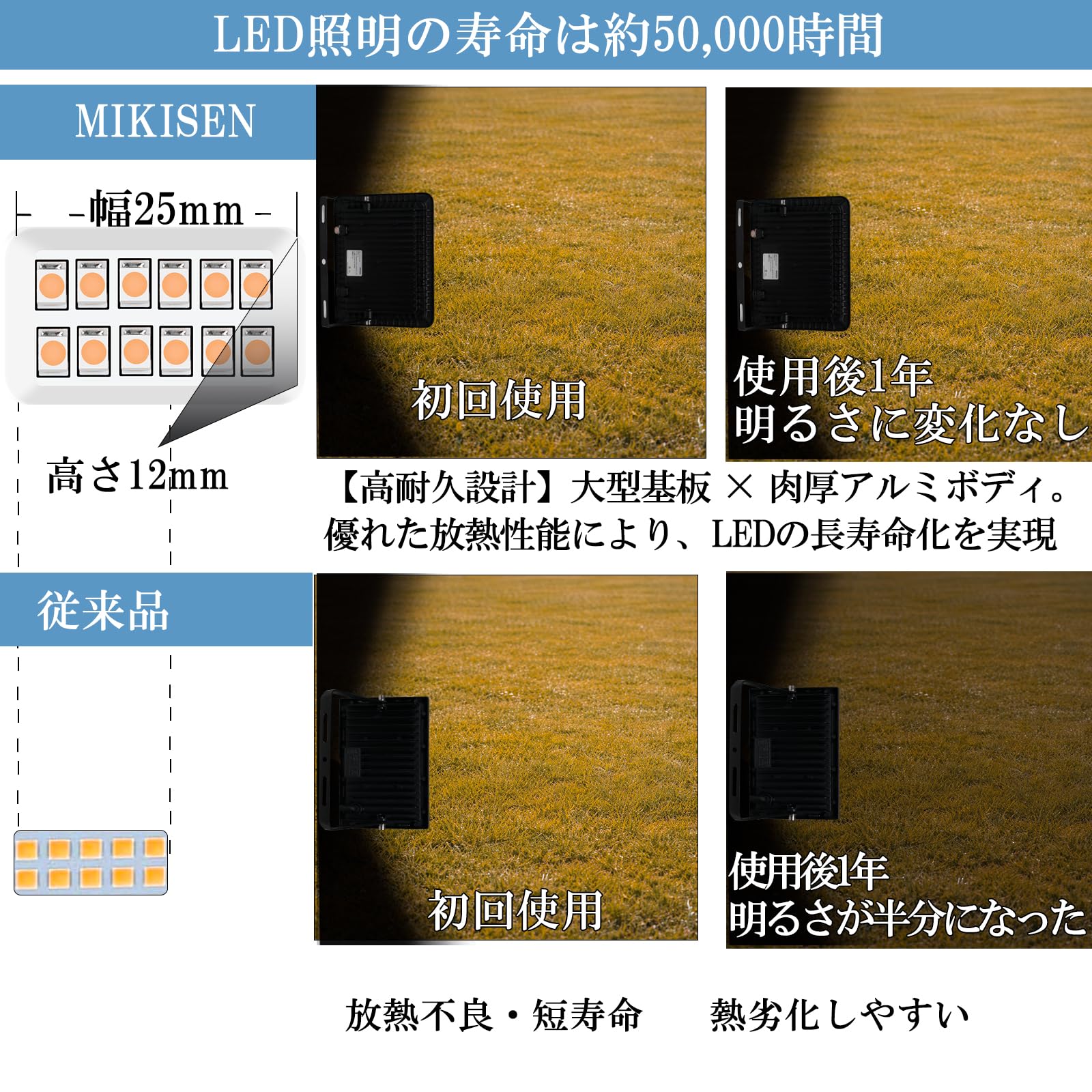 Amazon.co.jp: MIKISEN led 投光器 作業灯 看板灯 10w 電球色 1200LM