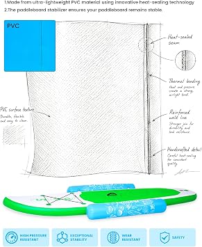 FunWater Paddle Board Stabilizers for Stand-Up Paddleboards Inflatable SUP Balance Training Floats for Beginners, Kids, Fishing, Dogs, Yoga
