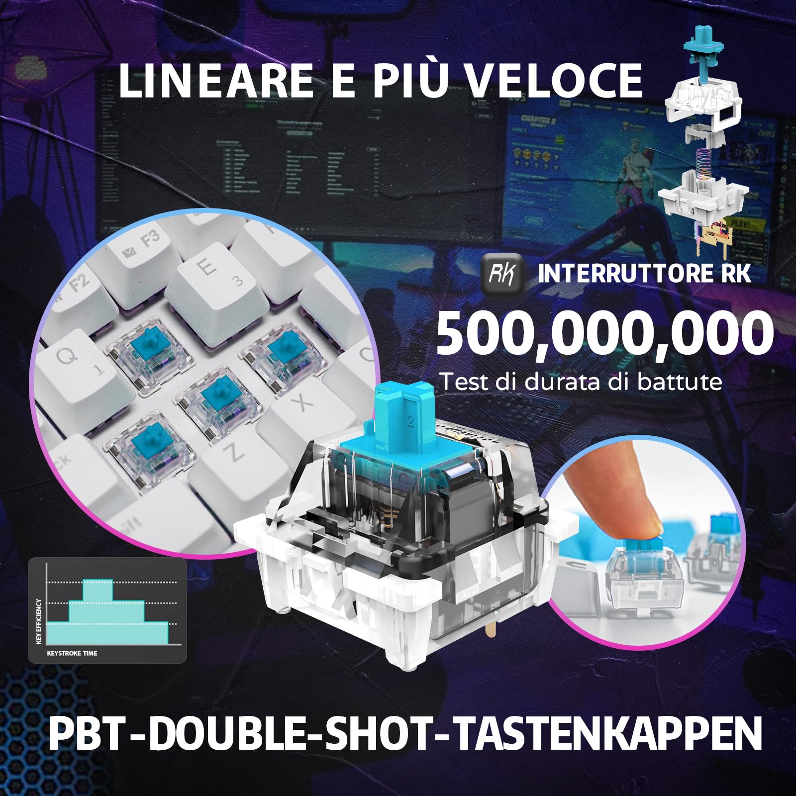 RK61 Tastiera Gaming Meccanica, 60% Tastiera Wireless 2.4Ghz/Bluetooth/USB-C RGB Backlit Interruttore Blu Hot Swap Double-Shot ABS Keycaps Compatibile con Win/Mac, Bianco (QWERTY Layout Italiano)