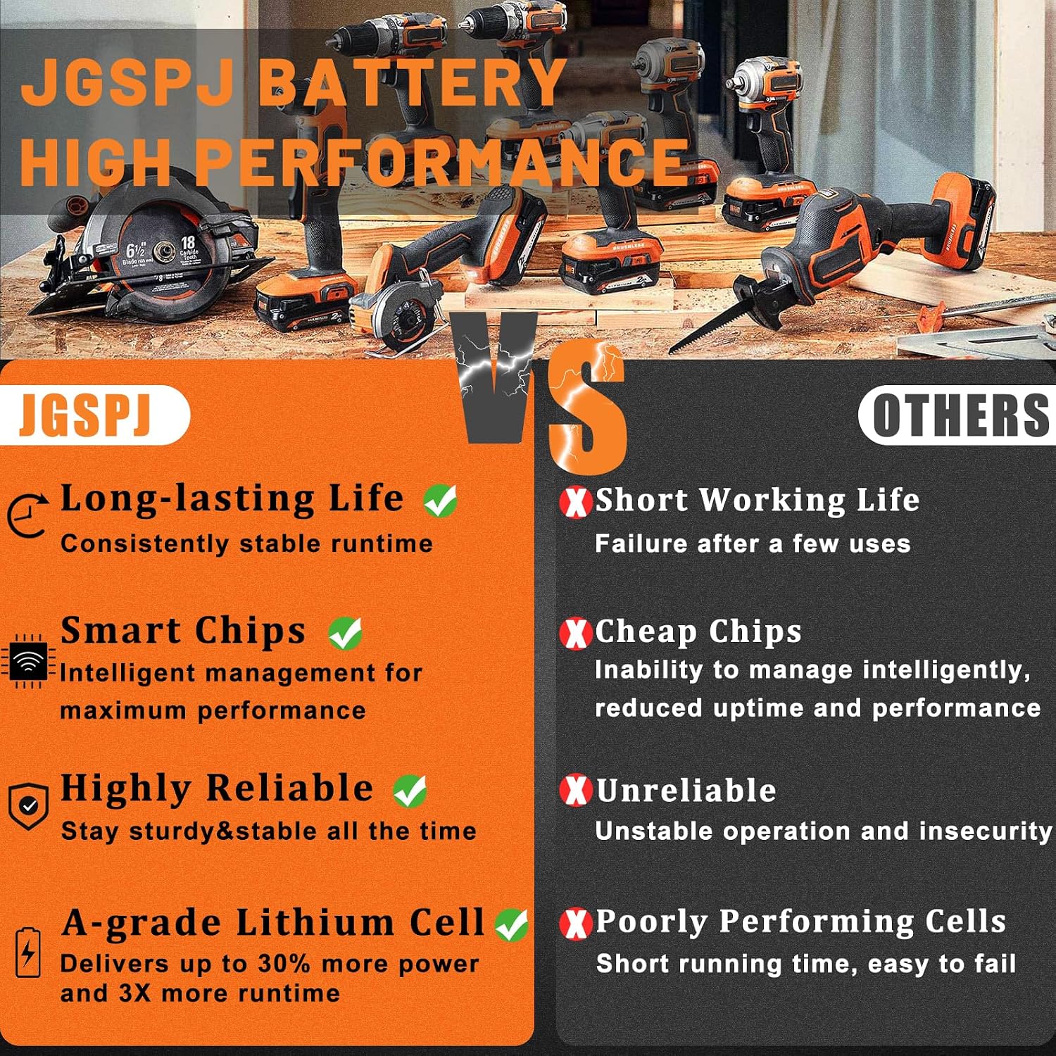 4.0Ah Battery Replacement for RIDGID 18V Battery R840085 R840086 R840087 (2Pack)