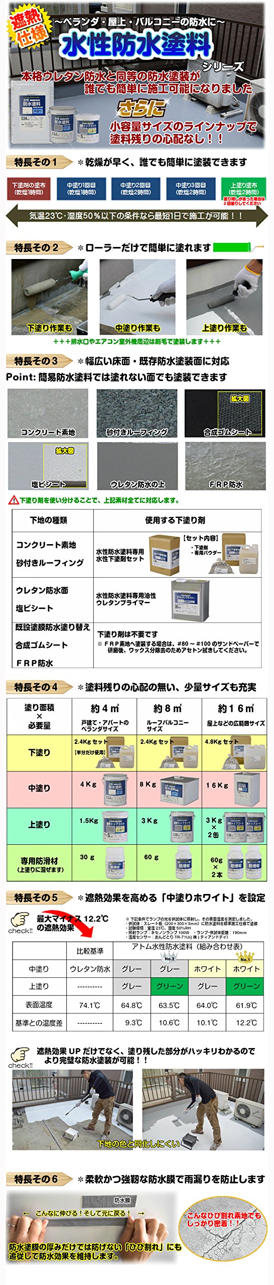 Amazon | アトムハウスペイント 水性防水塗料 8㎡セット 中塗り Amazon | アトムハウスペイント 水性防水塗料 8㎡セット 中塗り