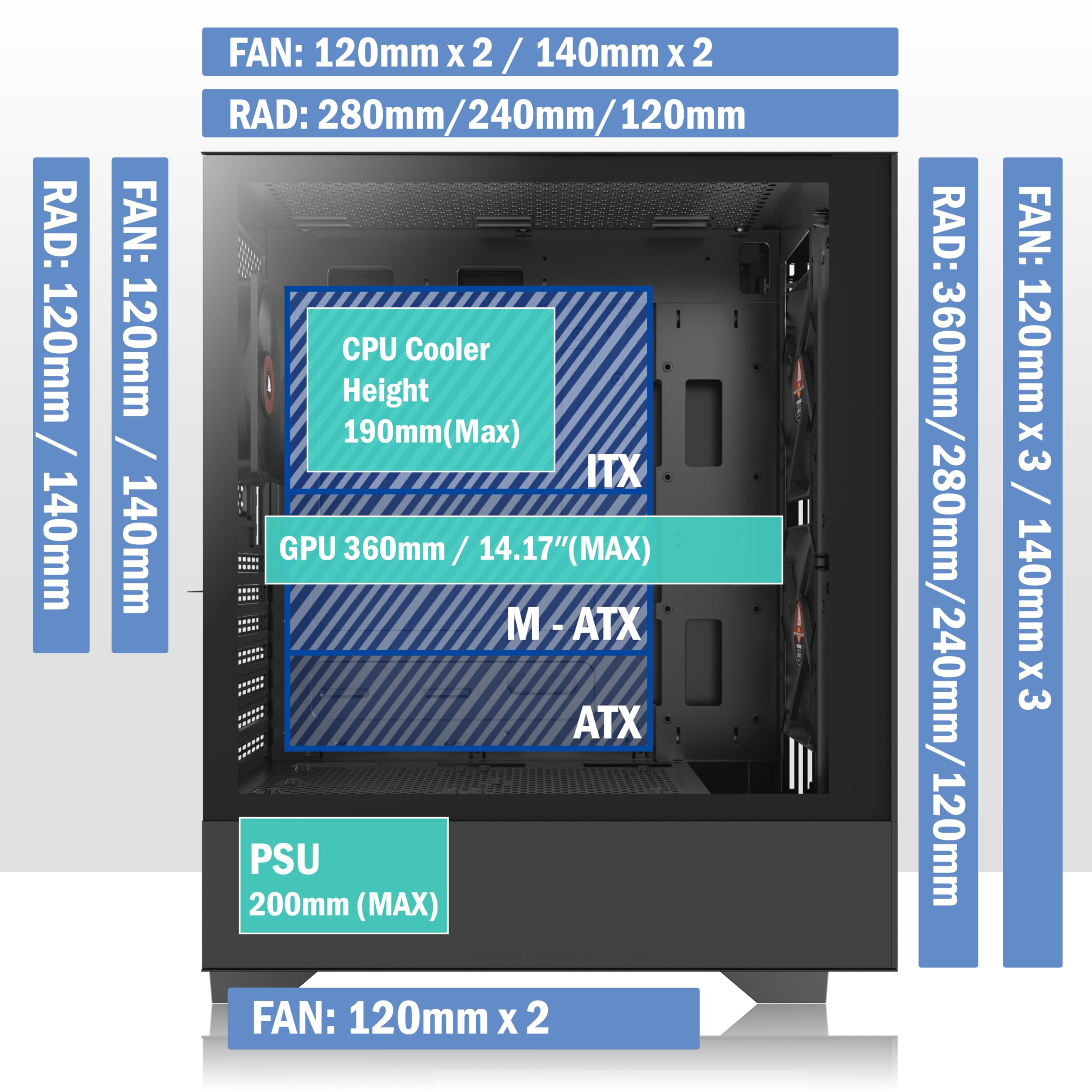 Case per PC Case ATX 3 preinstallata, case per computer Mid Tower con vetro temperato, pannelli in legno di noce stampati, supporto radiatore da 360 mm, custodia da gioco nera (H3)