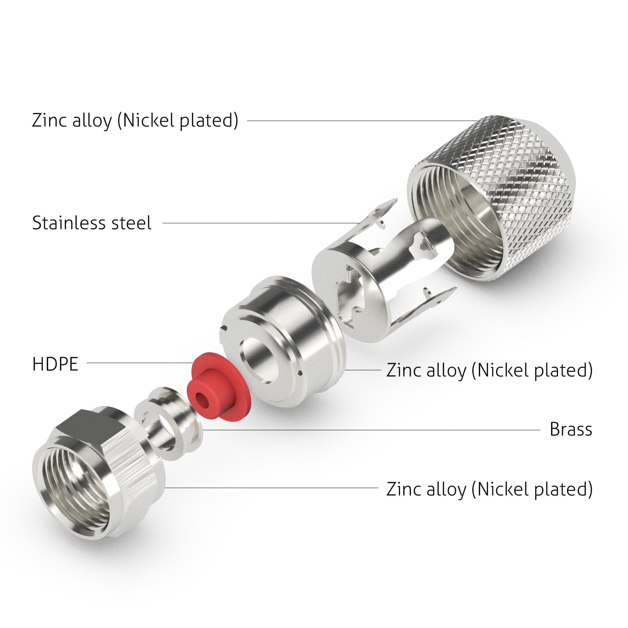 Sonero, Wtyk F do kabla satelitarnego, antenowego, kabla koncentrycznego o średnicy 7,0-7,5 mm, łatwe samodzielne konfekcjonowanie, chrom, zestaw 10 sztuk
