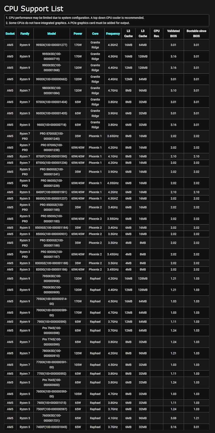 Placa Mãe AsRock B650 PG Lightning: Review após 7 dias de uso
