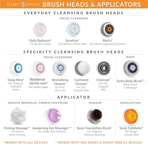 Miniatura 6 de Repuesto de cabezal de cepillo de limpieza facial sensible compatible con Clarisonic Mia 1, Mia 2, Mia Fit, Alpha Fit