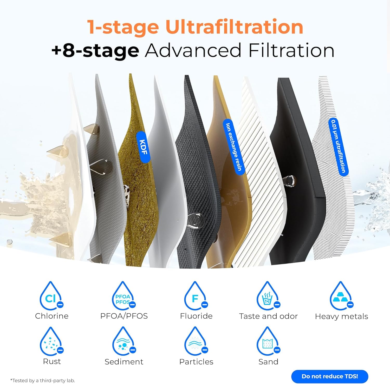 Waterdrop TSA-UF and 10PP-2 Under Sink Water Filter, Replacement for Waterdrop TSA & TSB &TSB-CM 3-Stage Under Sink Water Filter System, Bundle