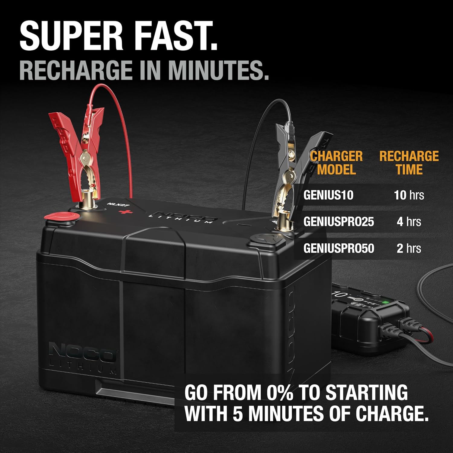 NOCO Lithium NLX27: 12V LiFePO4 Lithium Battery — Dual-Purpose — 100Ah Deep-Cycle + 1400A Group 27 Starter Battery — For Auto, Car Audio, Marine, Boat, RV, Off-Grid, Camper — UL Listed