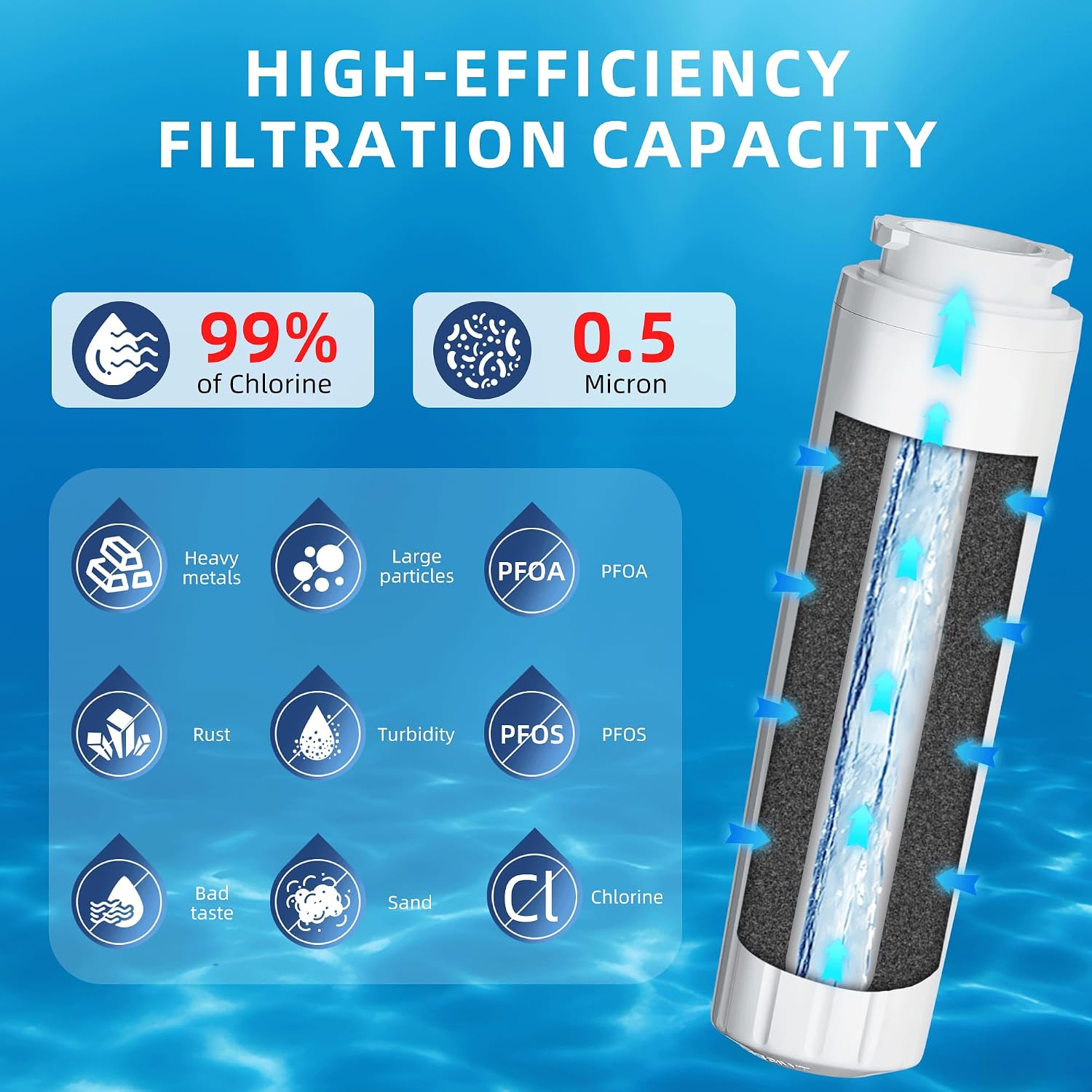 Everydrop Filter 4 Replacement for Whirlpool EDR4RXD1 Maytag UKF8001 Water Filter,WRF555SDFZ WRX735SDHZ WRF535SWHZ WRX735SDHM,WHR4RXD1 UKF8001AXX-750 KitchenAid KAD4RXD1 KRFC300ESS Kenmore 469006 thumbnail