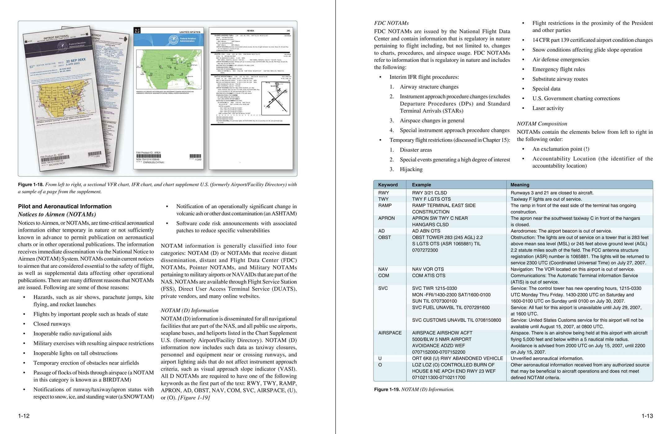 Pilot's Handbook of Aeronautical Knowledge (2024): FAA-H-8083-25C