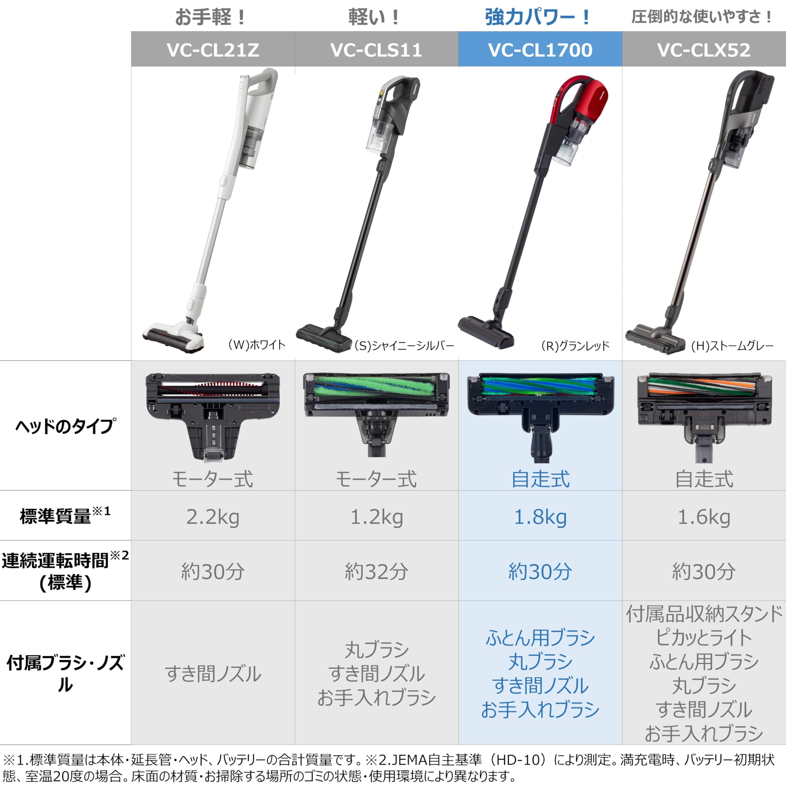 Amazon | 東芝 掃除機 コードレス スティック掃除機 一人暮らし 軽量 