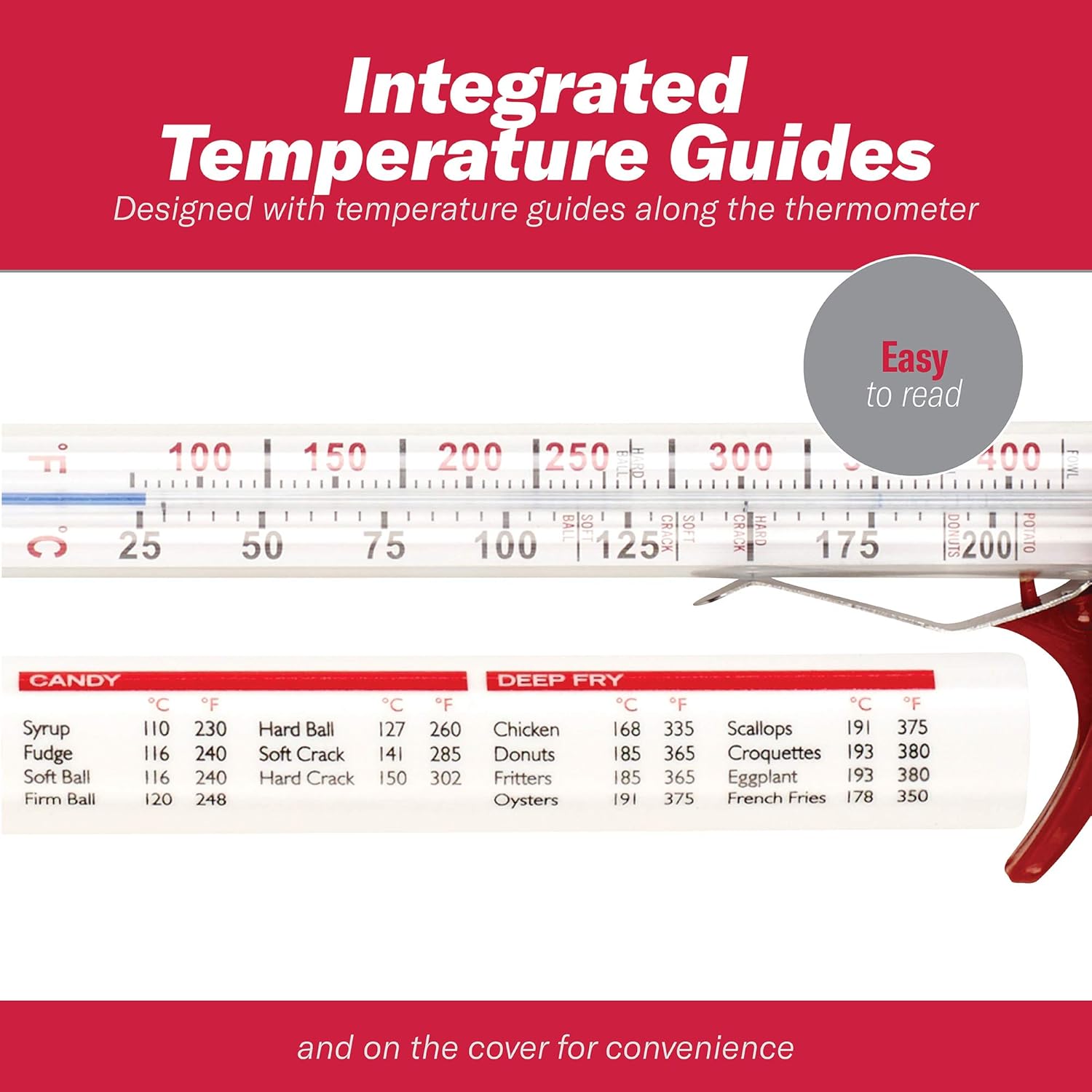 GoodCook Classic Candy / Deep Fry Thermometer, red: Home & Kitchen