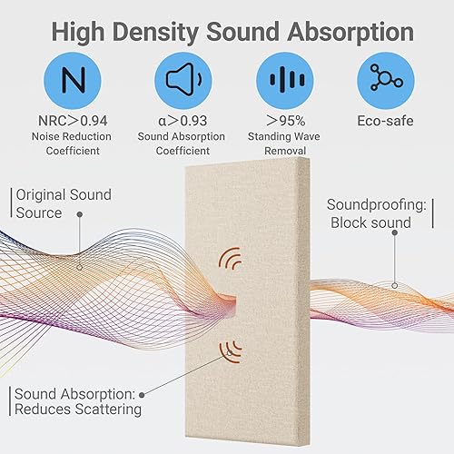 Miniatura 3 de Paquete de 4 paneles acústicos de núcleo de alta densidad con cubierta de tela, 24 x 12 x 2 pulgadas, paneles de pared autoadhesivos insonorizados y