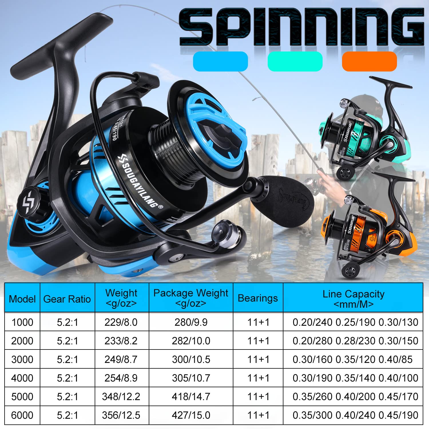 Sougayilang SL Spinnrolle 5,2:1 Hochgeschwindigkeits-Metallspule Leistungsstarke Spinnangelrollen Karpfenangeln Hecht Kohlefaser Drag Max 25LB Angelrolle
