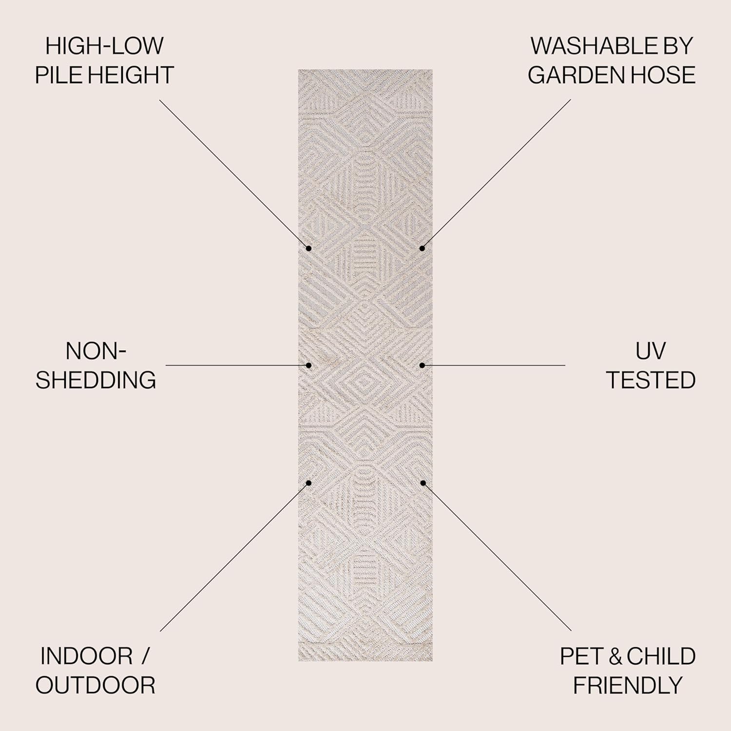 JONATHAN Y Art Deco Geometric Indoor Outdoor Runner Rug 2X8 Beige, Jordan High-Low Pile for Backyard, Patio, Porch, Easy-Cleaning, High Traffic, Pet-Friendly, Non-Shedding (SBH103B-28)