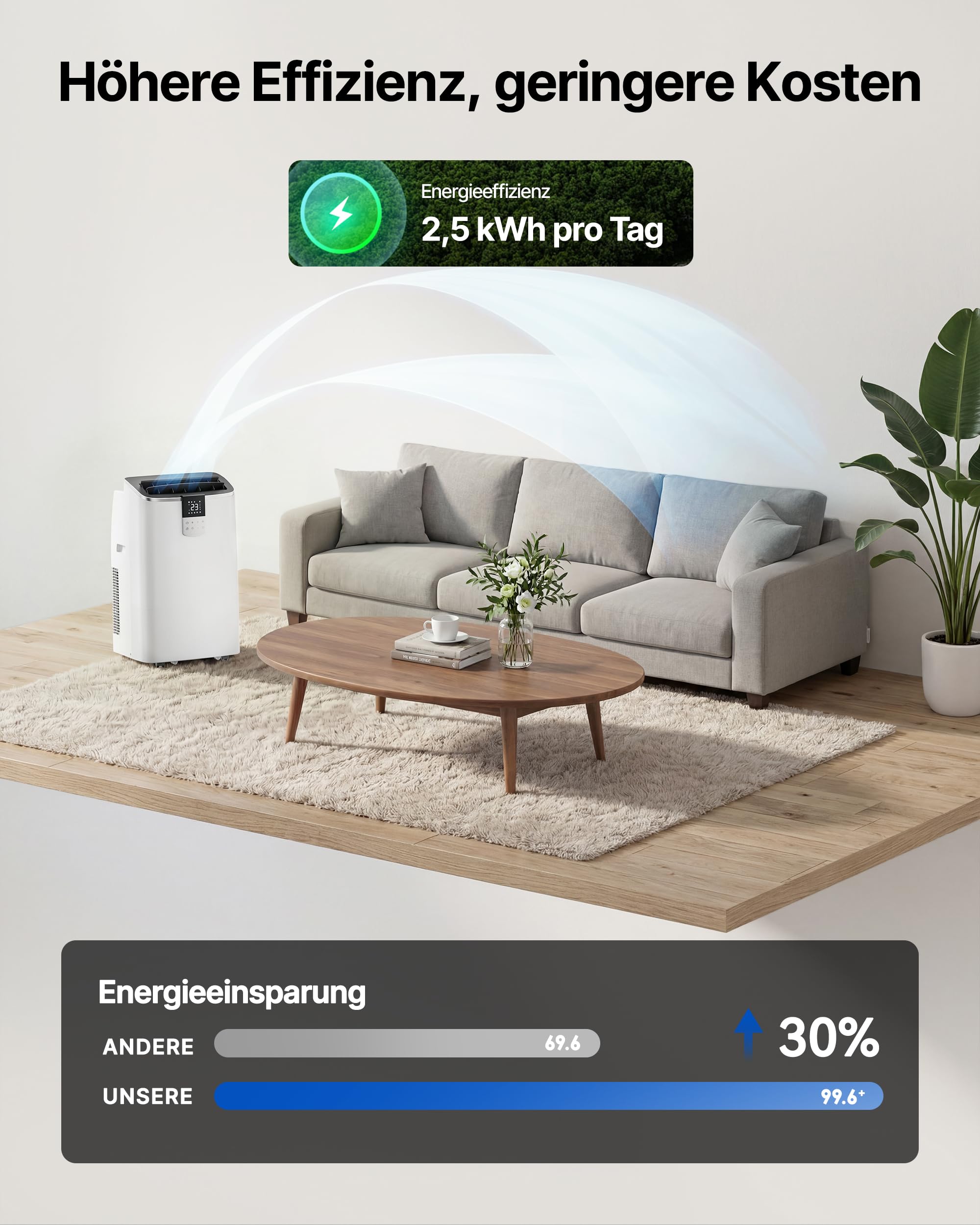 Mobile Klimaanlage 12000BTU mit Abluftschlauch | 4-in-1 Mobiles Klimagerät mit Fensterabdichtung | APP-Steuerung + Fernbedienung | Leiser Betrieb | 24h-Timer