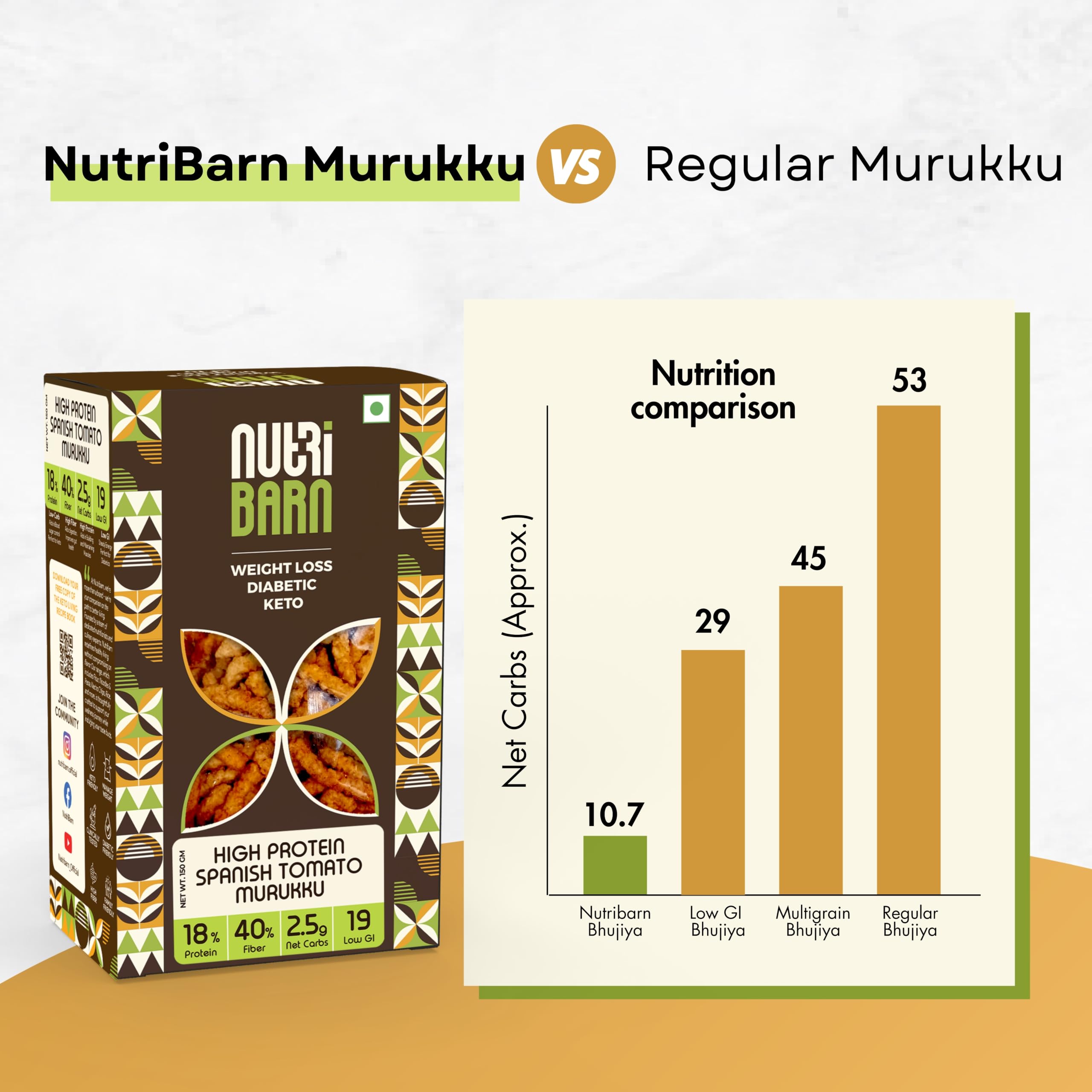 Nutribarn Keto Bhujia (Spanish Tomato), 400 Gms, 1 Pack, 2.7g Net Carb & 18% High Protein/Serv, Identical to Regular Bhujia, Low Carb, High Fibre, Low GI, Keto Diet, Weight Loss, Diabetic Friendly 1