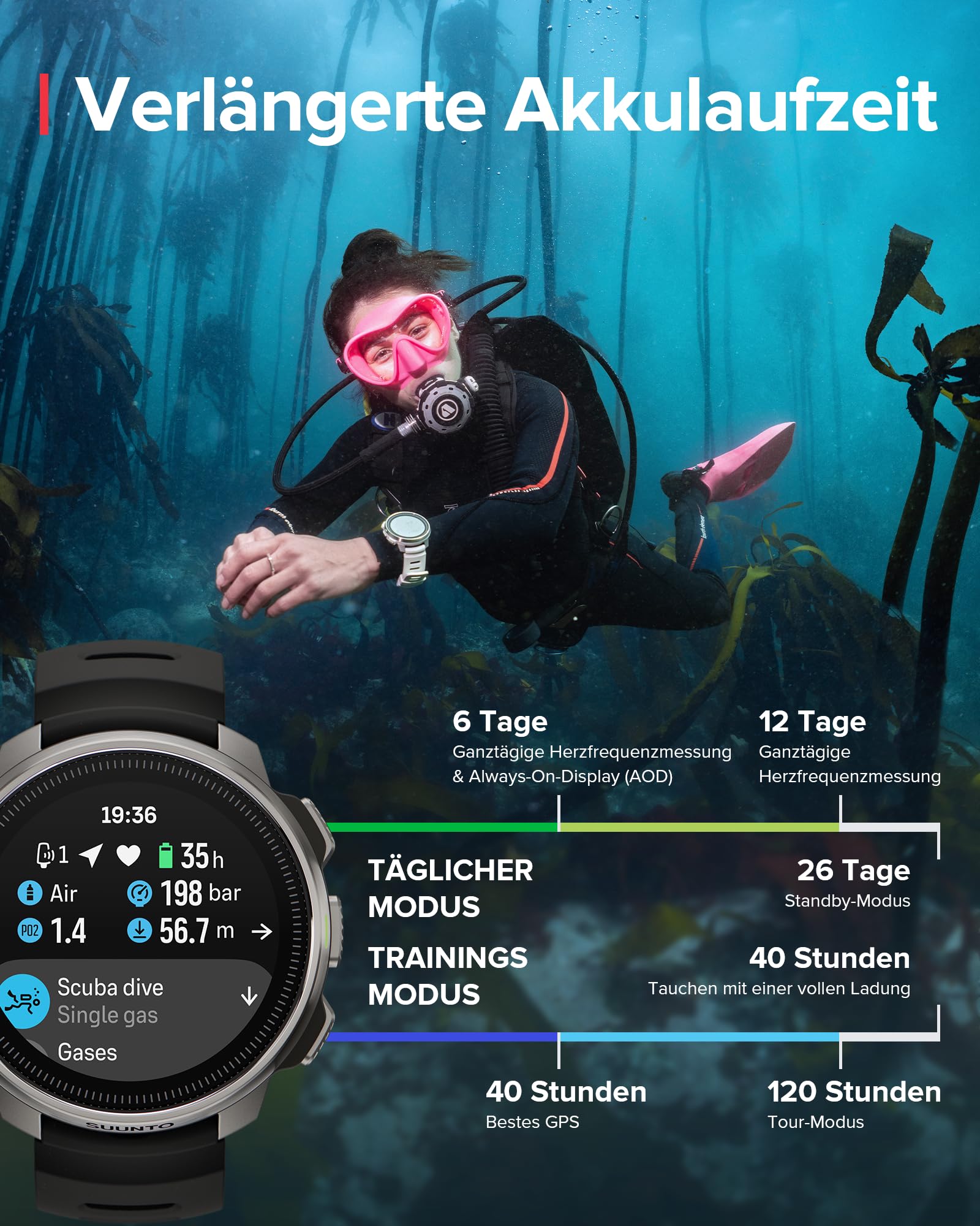 SUUNTO Ocean Tauchcomputer, GPS-Multisportuhr, wasserdicht bis 100 m | Routenverfolgung unter Wasser, kabellose Tankdrucküberwachung, Dualband-GNSS, Offline-Karte, 16 Tage Batterielaufzeit