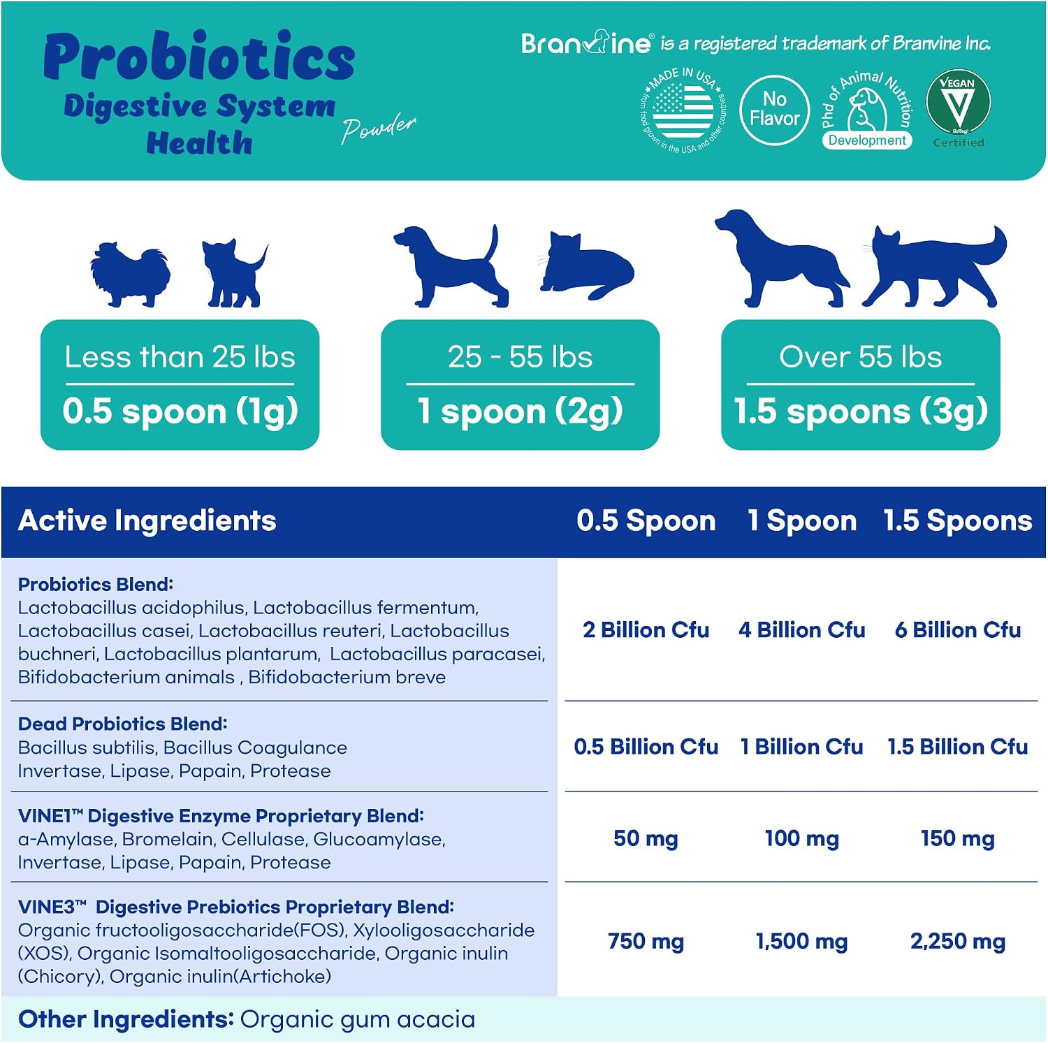 Probiotics Powder Pancreatic Health, Intensive Gut Health, Diarrhea and Constipation, Allergies for Dogs and Cats (120g)
