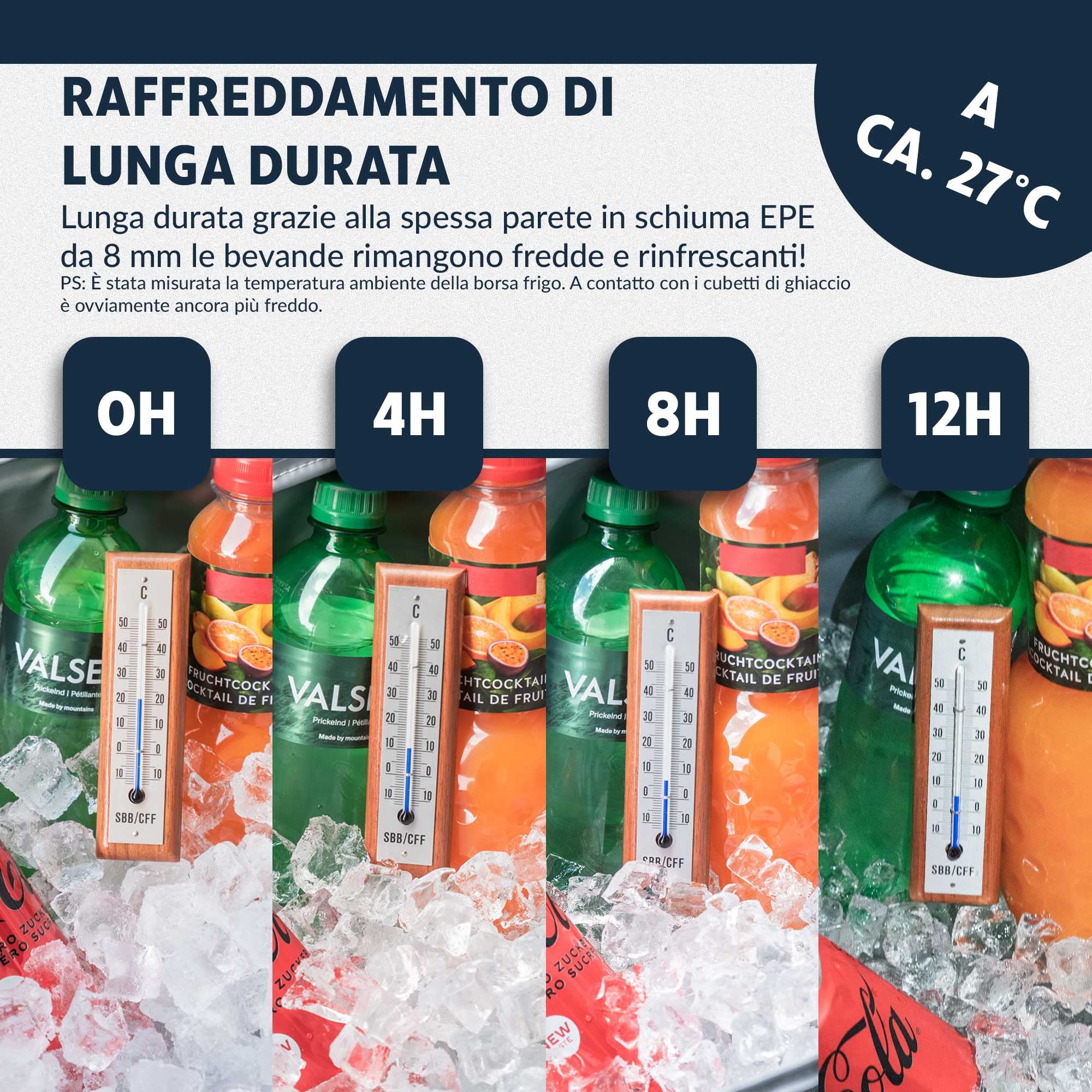 Obics Borsa termica porta pranzo 20 e 30 litri - Frigo isoterma portatile per alimenti, ufficio, picnic e da viaggio - Borsa-Frigo rigida e termiche isolata