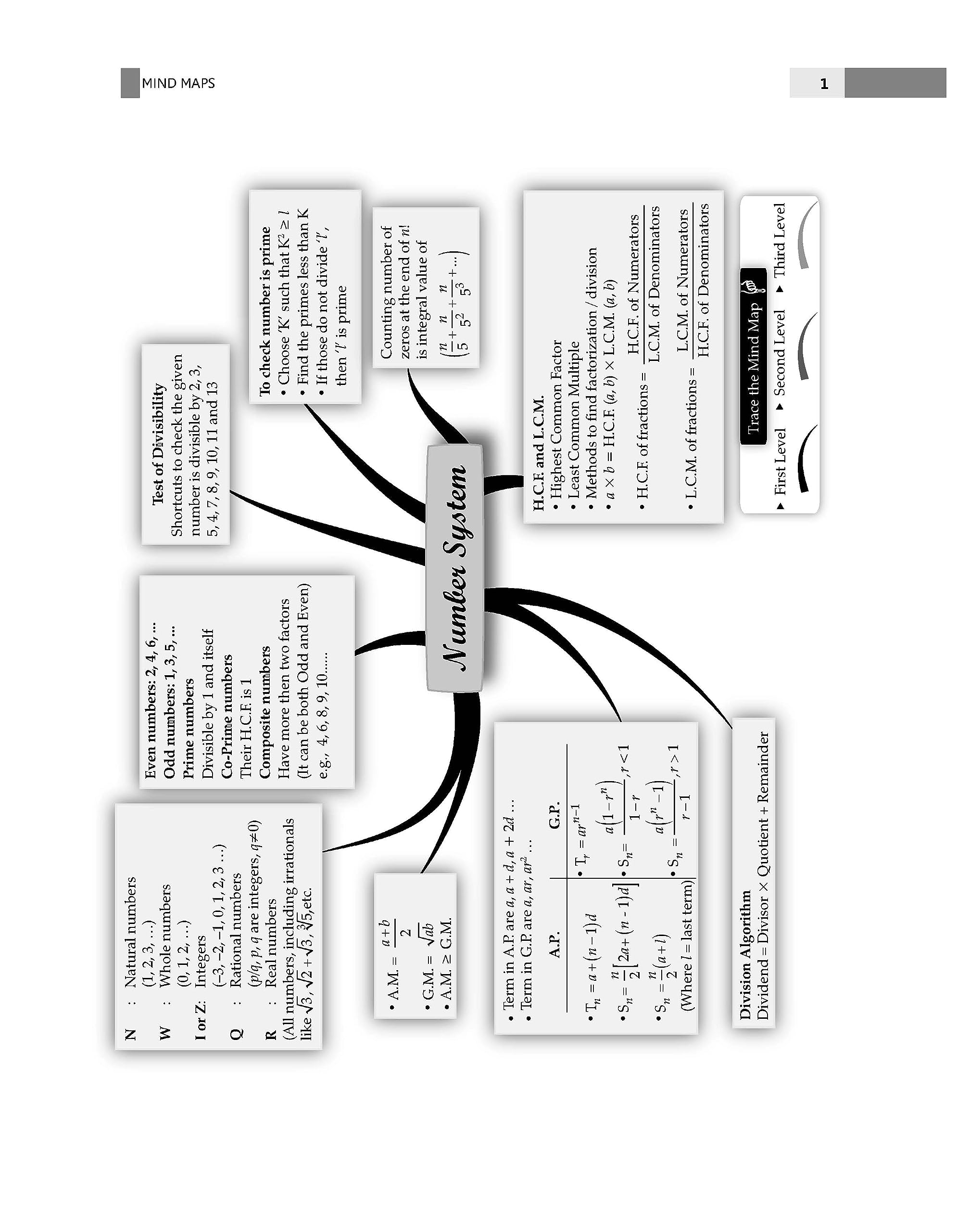 Oswaal CDS (Combined Defence Services) 11 Years' Chapter-wise & Topic-wise Solved Papers (2014-2024) | Elementary Mathematics | For 2024-25 Exam 2