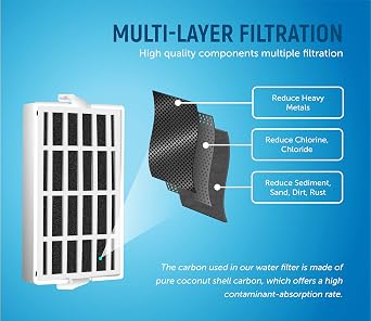Aqualogis Compatible Air Filter With Whirlpool/Smeg/Hotpoint/Ariston/Antibacterial Filter ANT002 / 481248048172 / HYG01