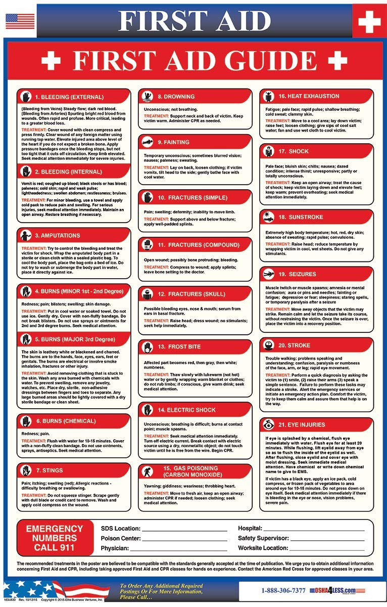 Buy First Aid , Safety First Aid Guide, Laminated Online at desertcartINDIA