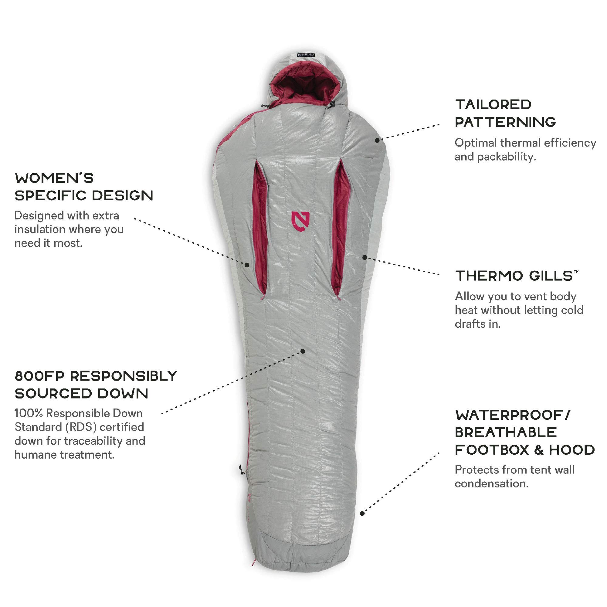 Gear Review NEMO Riff 15 Women's Sleeping Bag The Trek, 52 OFF