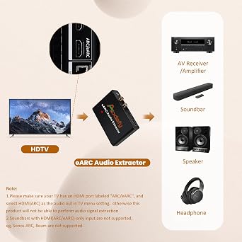 eARC Audio Extractor, eARC Audio Converter to HDMI Optical/SPDIF L/R 3.5mm AUX Sound Extractor, HDMI eARC/ARC to Optical Audio Adapter for TV to Non-ARC Sound System Soundbar Speaker Amplifier